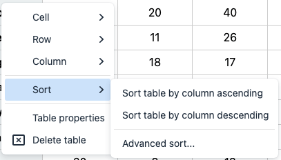 Enhanced Tables enhanced contextual menu for sorting rows based on the selected Column (Sort > Sort table by column ascending/descending).