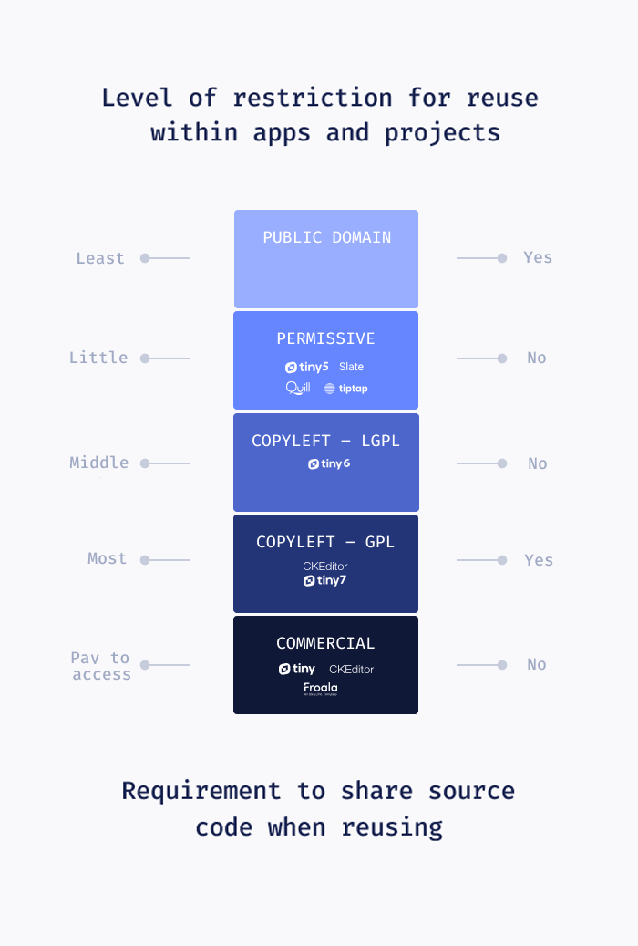 Level of Restriction mobile